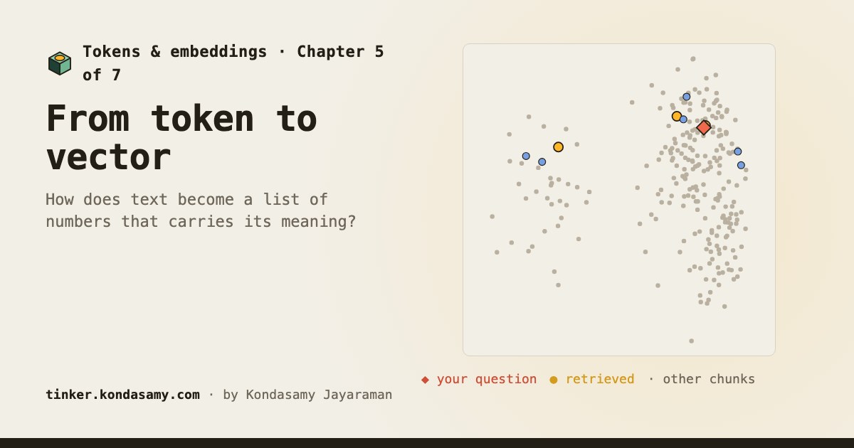 A map of every piece of Larkspur’s documents by meaning, with the question among its nearest pieces